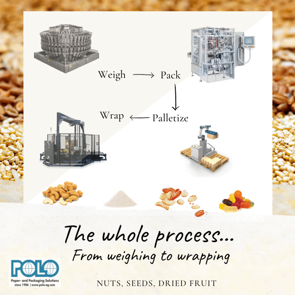 Nuts, seeds, drief fruit packaging machinery machinery weighing, packing, palletizing, wrapping, syntegon, multiweigh, smart robotics, lantech Polo handels ag